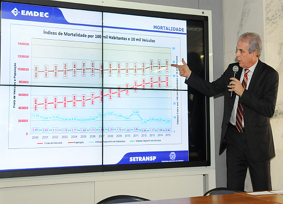Secretário Barreiro apresenta os dados