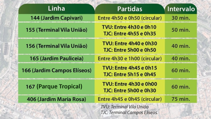 Novas linhas alimentadoras