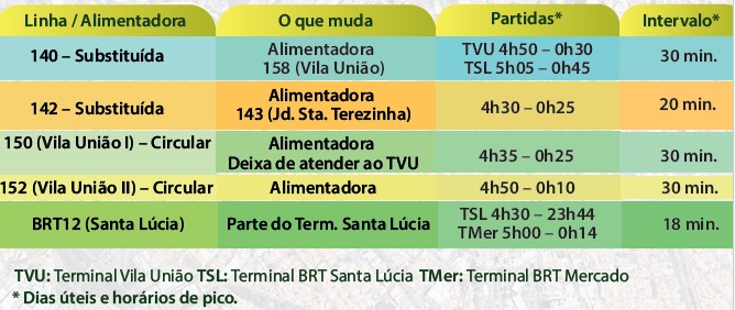 Quadro mostra horários das linhas no Terminal Santa Lúcia