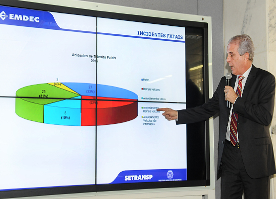 Gráficos ajudam a entender o trânsito campineiro