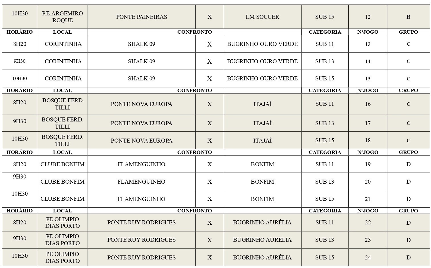 Tabela de Jogos