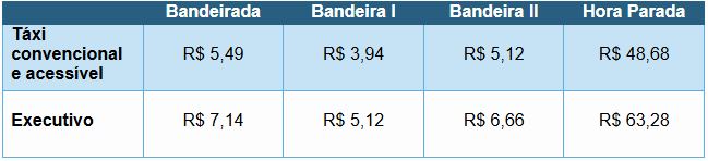 Tabela com os novos valores dos táxis